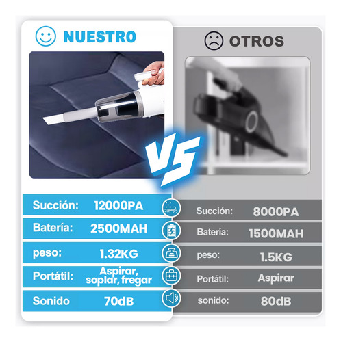 Aspiradora de mano portátil inalambrica 5 In 1 12kpa 200w 660ml con 7 accesorios , puede aspirarse, trapear el piso y soplar aire , para auto y hogar