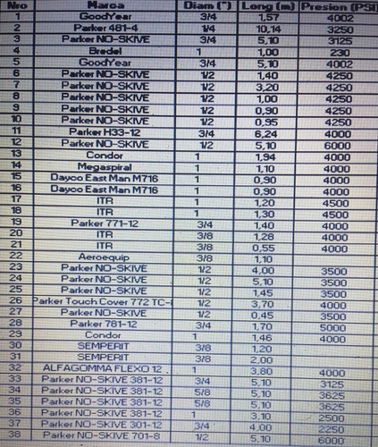 Manguera Hidraulica Alta Presion 1/4, 3/8, 1/2, 5/8, 3/4 Y 1