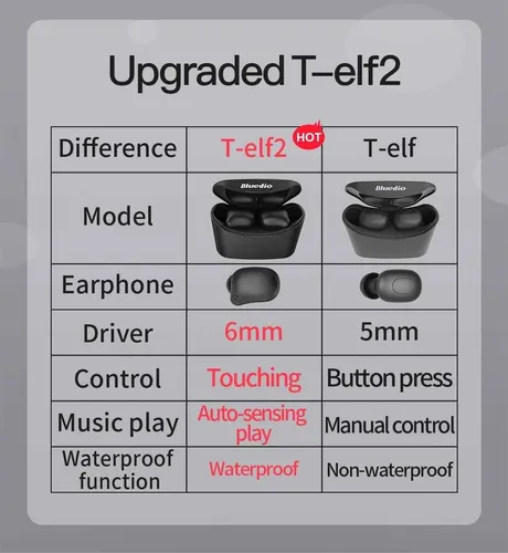 Audifonos Bluedio Bluetooth T Elf 2 Original 100%