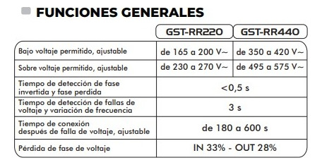 Supervisor Trifásico Exceline Gst-rr440 440v Refrigeración