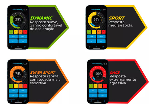 Chip Tracker Turbo Shift Power Faaftech Resposta Rápida