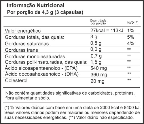 Imagem 2 de 2 de Ômega 3 Óleo De Peixe Dha - Epa 240 Cápsulas
