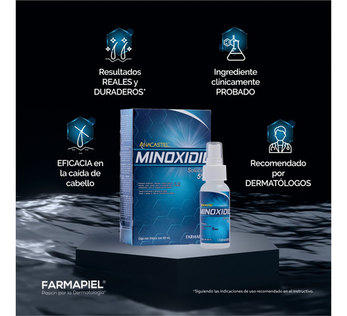 Minoxidil 5% Anacastel + Shampoo Anticaída Alostet 400ml