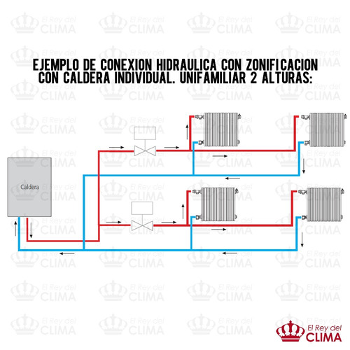 Imagen 6 de 9 de Válvula De Zona Motorizada Orkli De 2 Vías De 1/2