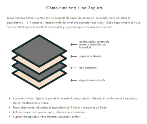 Calzón Tanga Menstrual Pantiprotector Luna Segura Pandora
