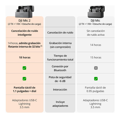 Dji Mic 2, Micrófono Lavalier Inalámbrico,