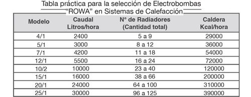 Bomba Circuladora Rowa 12/1 Para 16 A 24 Radiadores Caldera