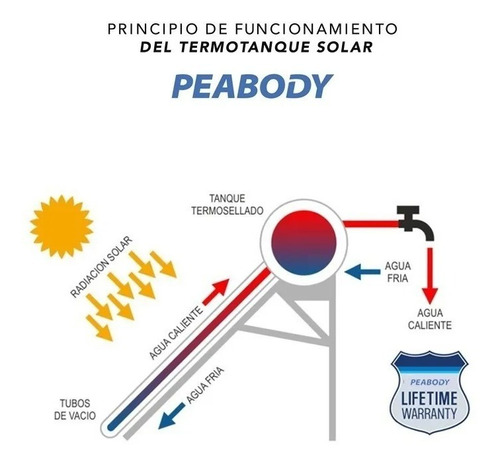 Peabody Termotanque Solar 200 L Todo Acero Anodo Resistencia