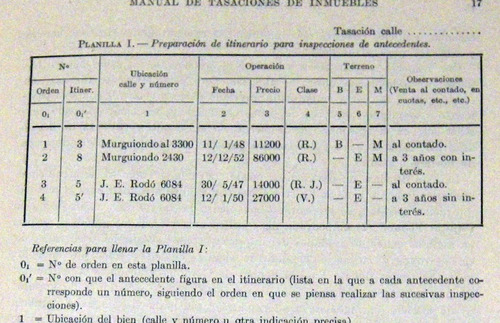 Guillermo Senillosa Manual De Tasaciones De Inmuebles