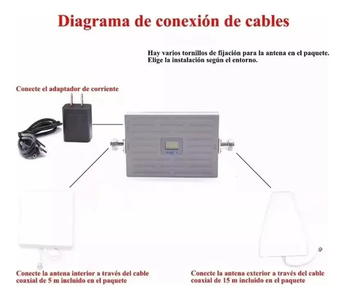 Repetidor Amplificador De Señal Celular 850/1700/2100m 3g/4g