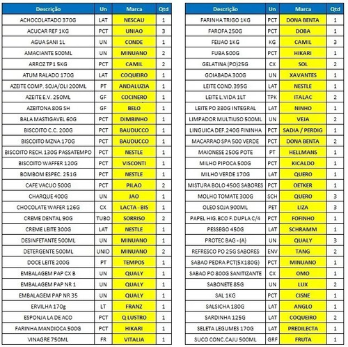 Cesta Mega Completa 80 Itens(2 Cxs De Alimentos E 1 Limpeza)