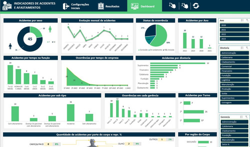 Pacote Dashboards Premium Sst - Segurança Do Trabalho