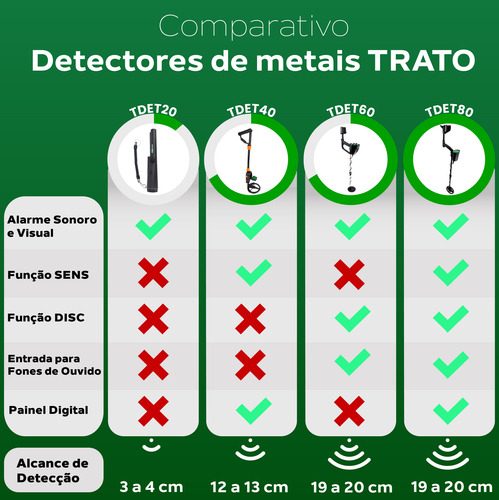 Detector Metais Alta Sensibilidade Ouro Prata Cobre Tdet60 T