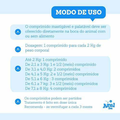 Tratamento Giardia Caes Quantos Dias Natu Verm Plus 01-08kg