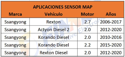 Sensor Map Ssangyong Actyon Korando Rexton Diesel