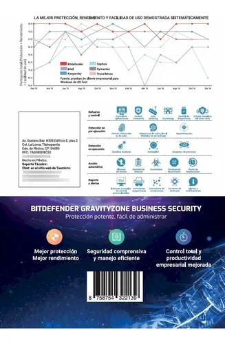 Bitdefender Small Office Security | 20 Dispositivos | 1 Año