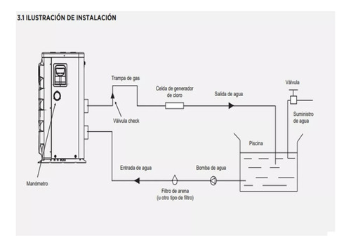 Bomba De Calor Piscina Interheat Smart Invert 26mil Btu Wifi