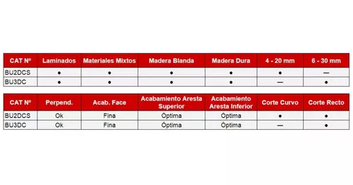 Hoja de sierra de calar Starrett BU3DC-2