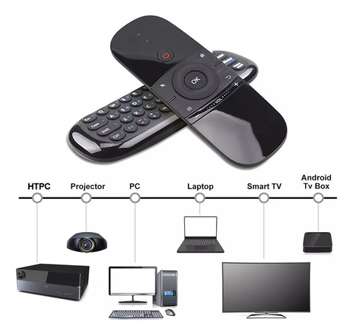 Air Mouse Decontrol Remote Teclado Inalámbrico Smart Tv Pc