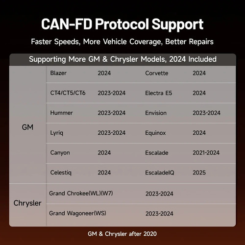 Escaner Automotriz Topdon Ad700 Can Fd All System + 15 Funci