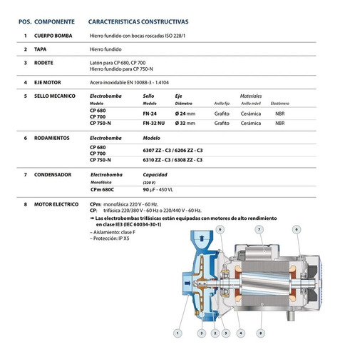 Imagen 3 de 7 de Bomba 2x2 De 5.5hp Pedrollo Monofasica 220v/60hz Italiana