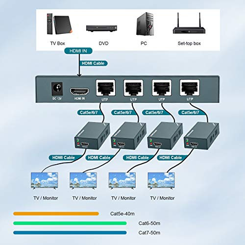 Divisor Hdmi Extensor 1x4, 1080p@60hz, Extiende 165 Pie...