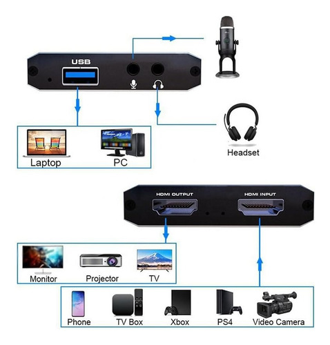 Capturadora De Video Hdmi 4k Hdmi A Usb 3.0 Convertidor