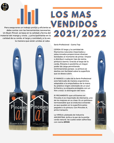Imagen 2 de 10 de Combo 36 Pinceles Línea Profesional N°10 N°15 N°20 X12 C/u