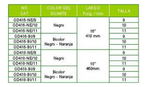 Guantes Dielectricos Clase 4 35kv 16 Talla 10 Completo