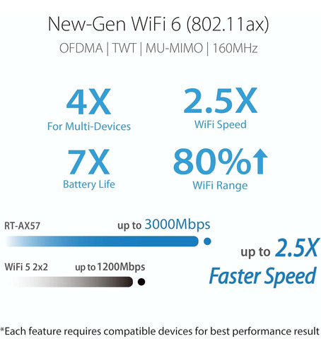 Asus Wifi 6 Router (rt-ax57) - Dual Band Ax3000