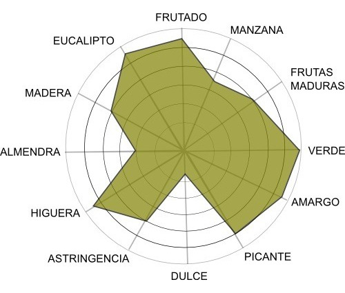 Aceite De Oliva Extra Virgen Picual X 5 Lts