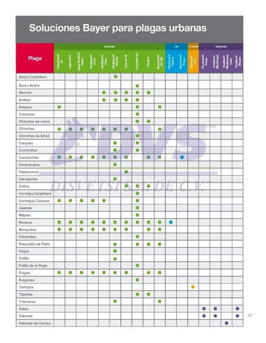 Bayer Biothrine Flow Sc 1 Lt