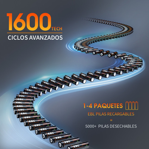 4 Pilas Aa Doble A Recargable Usb-c Ebl Li-ion 1.5v 3500mwh