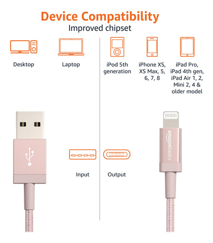 Cabo Carregador Amazon Basics Usb-a Para Lightning Para Ipho
