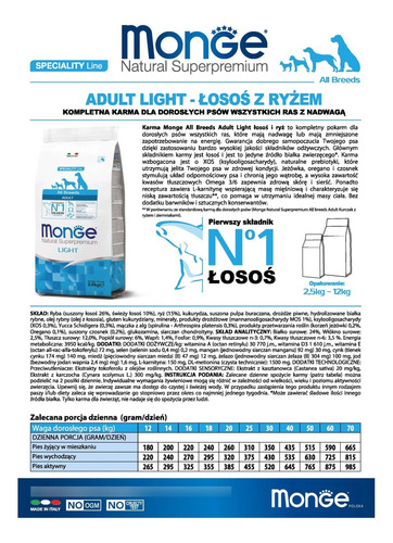 Monge All Breeds Salmon Light 12kg