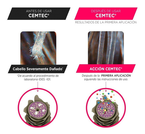 Cemtec Kit Tratamiento Aminoacidos Cabello Nutrapel