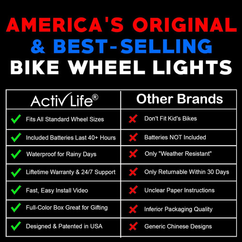 Luces Led Activ Life Para Rueda De Bicicleta 1 Unidad Verde