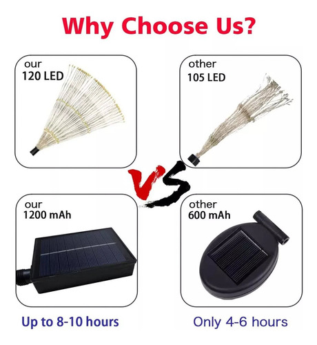 Para / Luces Solares Al Aire Libre Los Fuegos Artificiales