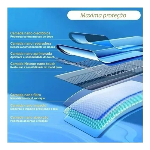 Pelicula Privacidade Fosca + Pel Cam P/ Galaxy Z Fold 6 5g