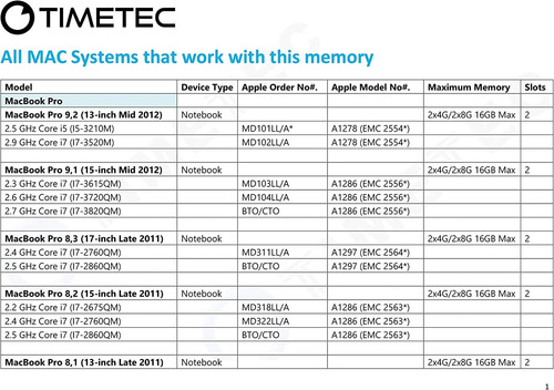 Memoria Ram Timetec 8gb, Para Mac, Ddr3l 1600mhz, Pc3l-12800