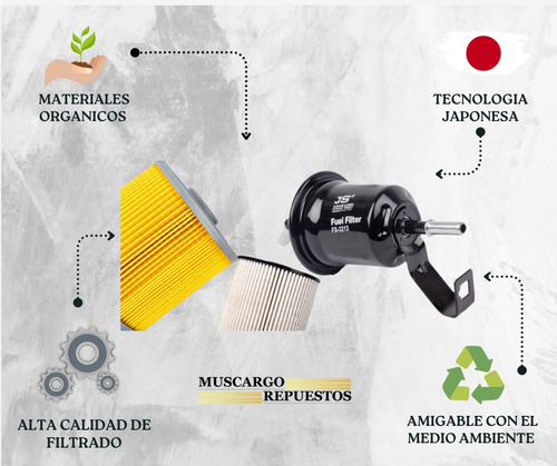 Filtro De Aceite Peugeot Aixama Mac Cabriolet 2019 Js