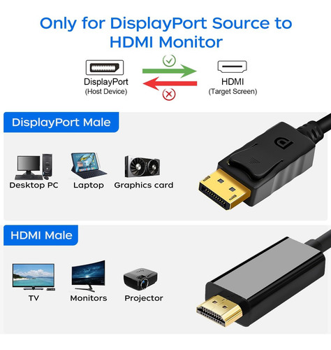 Qingler 4k Displayport A Hdmi Cable 6 Pies 2 Paquetes, De Al