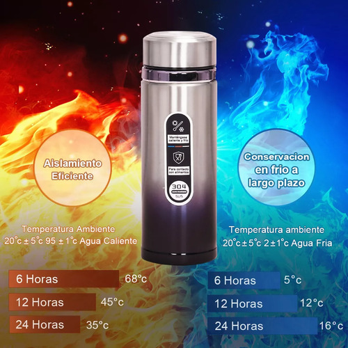 Termo De Acero Inoxidable Para Café Y Té 500 Ml Color Azul con plata