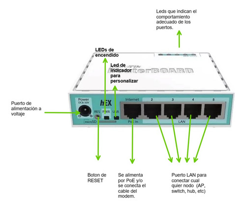 Router Mikrotik Rb750gr3 Configurado Para Fichas De Internet