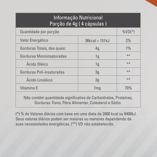 Óleo De Cártamo Com Vitamina E 60 Cápsulas Take Care