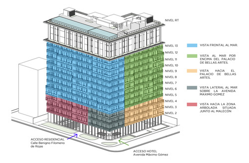 Exclusivo Proyecto Para Inversión, Estudio, 1 Y 2 Habitaciones Amueblados En Gazcue