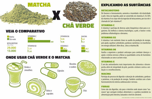 Matcha Em Po 1kg Promocao 100 Puro Mercado Livre Matcha Em Po 1kg Promocao 100 Puro Mercado Livre