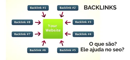 1000+ Backlinks Para Seu Site Qualquer Nicho