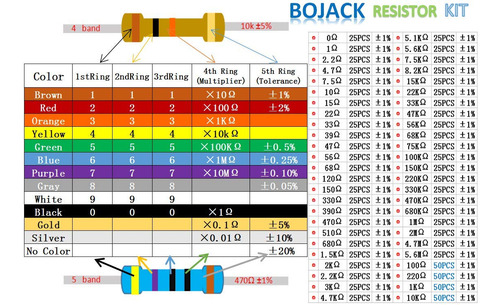 Bojack 50 Valores 1350 Piezas Kit De Resistencias 0 Ohm-5...