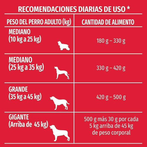 Imagen 4 de 4 de Alimento Para Perro Adulto Dog Chow Razas Med Y Gdes 25kg.
